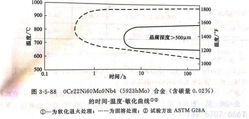 圖 3-5-88.jpg