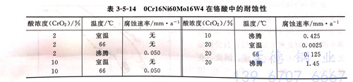 表 5-14.jpg