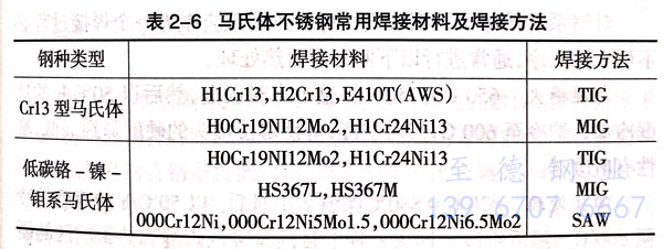 表 6.jpg