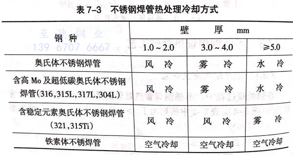 表 3.jpg