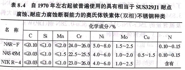 表 4.jpg