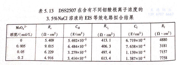 表 13.jpg