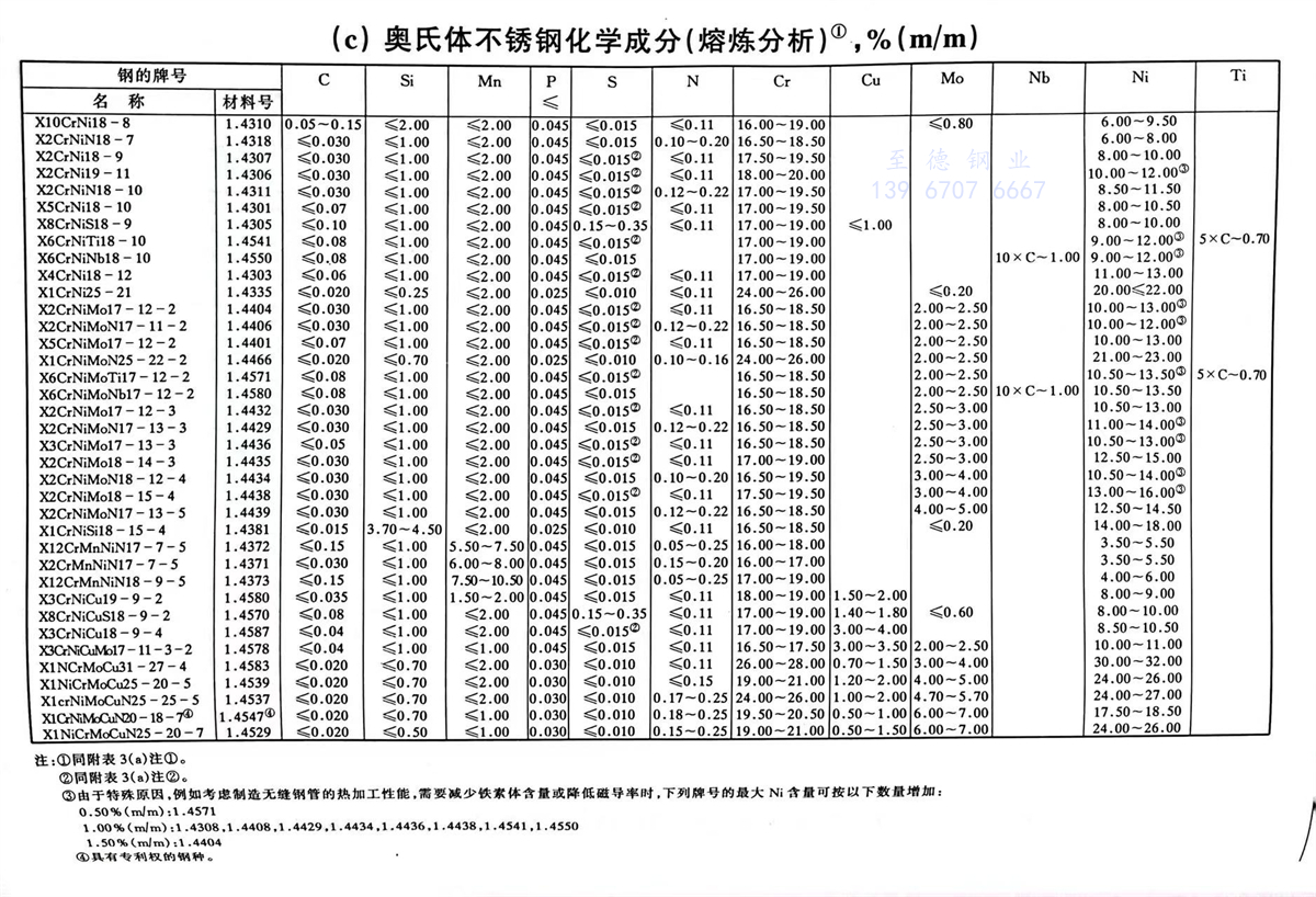 附表 3.3.jpg