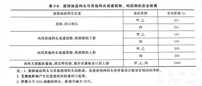 表 8.jpg