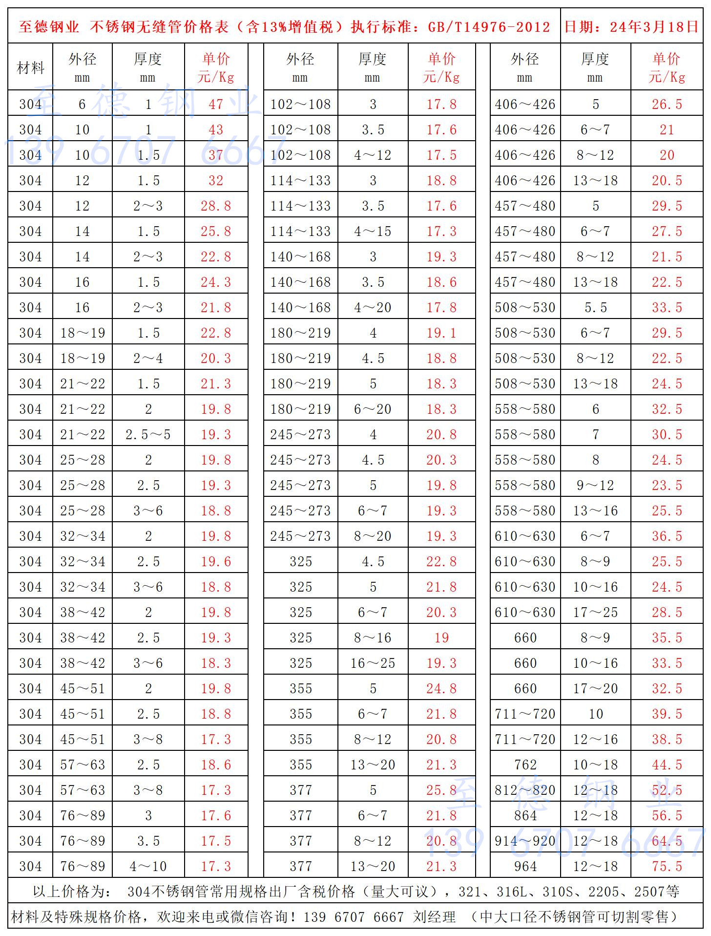 不銹鋼管價(jià)格表.jpg